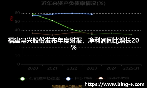 福建浔兴股份发布年度财报，净利润同比增长20%